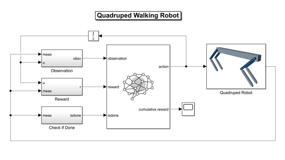 Reinforcement Learning