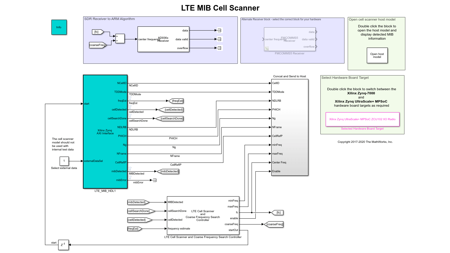 Hardware Design Verification