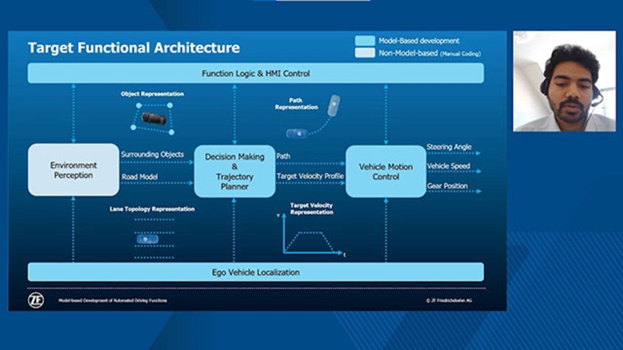 ViewSlide-Target Functional Architecture