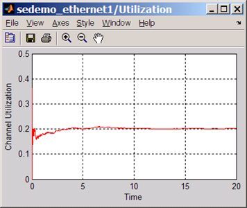 channel utilization