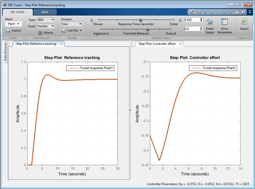 reference tracking and controller