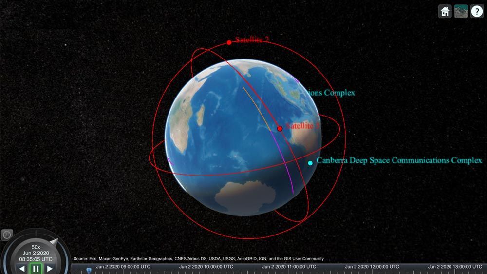 sattelite communication