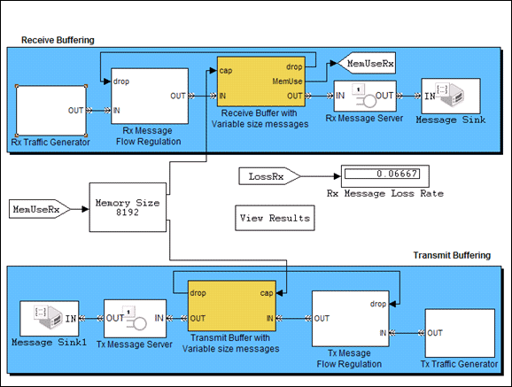 shared memory management