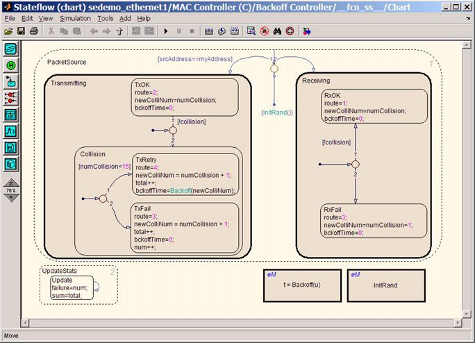 stateflow chart
