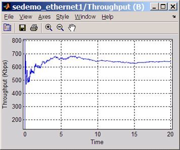 throughpyt of node B